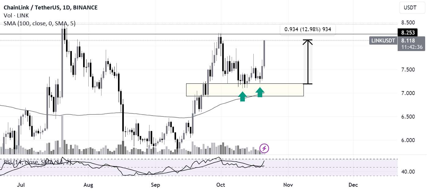  تحلیل چين لينک - $LINK در حال پمپاژ است