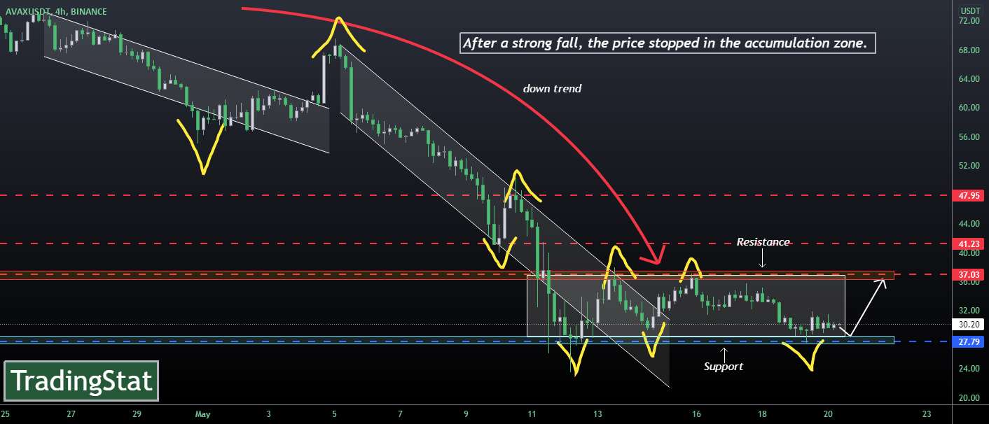 TS ❕ AVAXUSD: سطح پشتیبانی