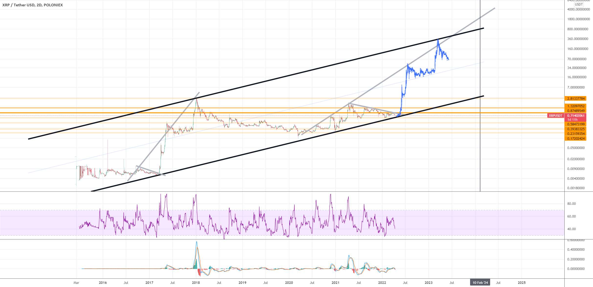 XRP MOAP... مادر همه پمپ ها