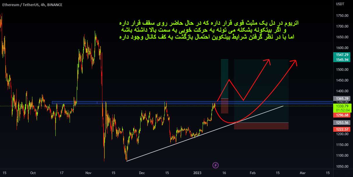  تحلیل اتریوم - ETHUSDT
