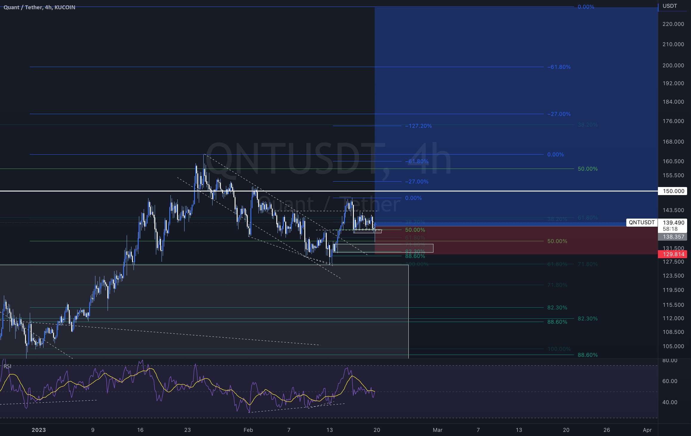  تحلیل کوانت - QNT LONGS