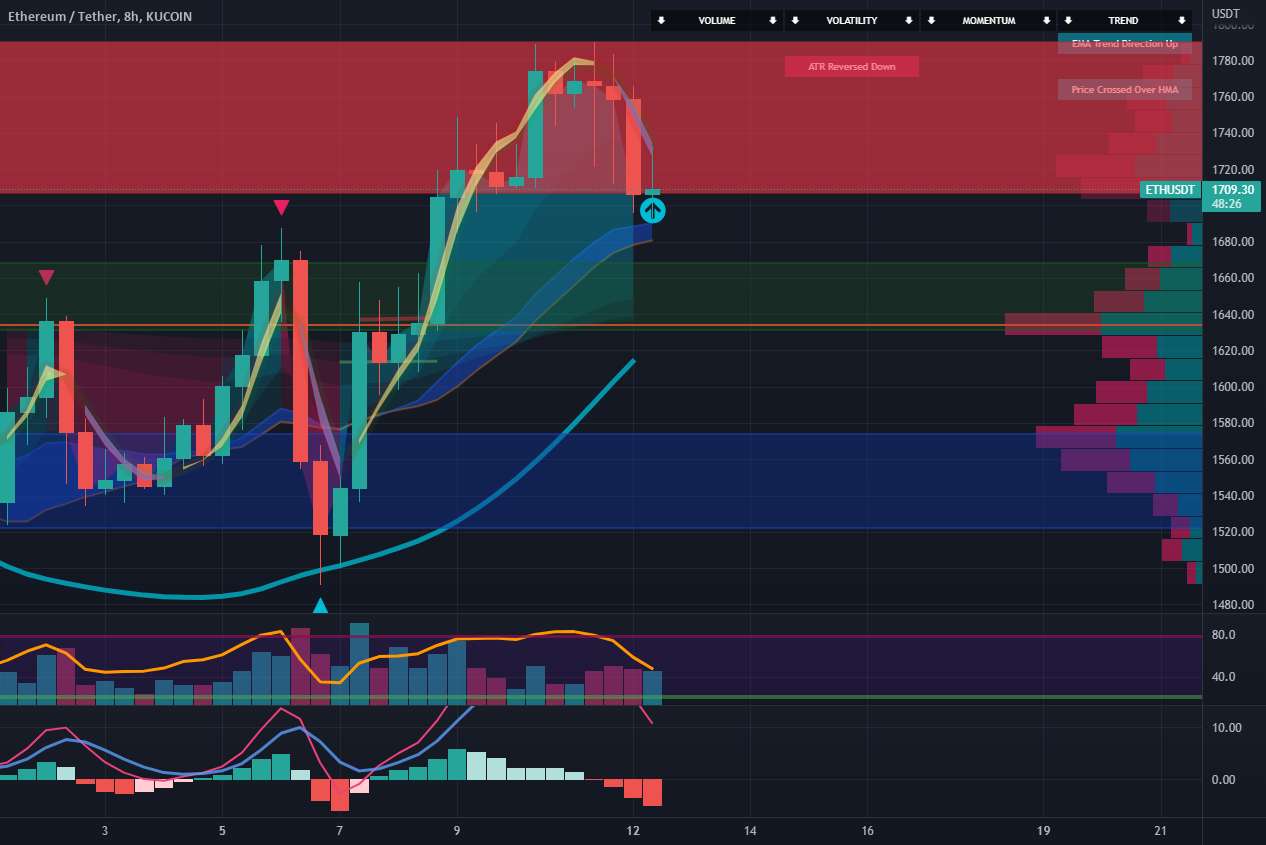 آیا ETH نگه می دارد؟