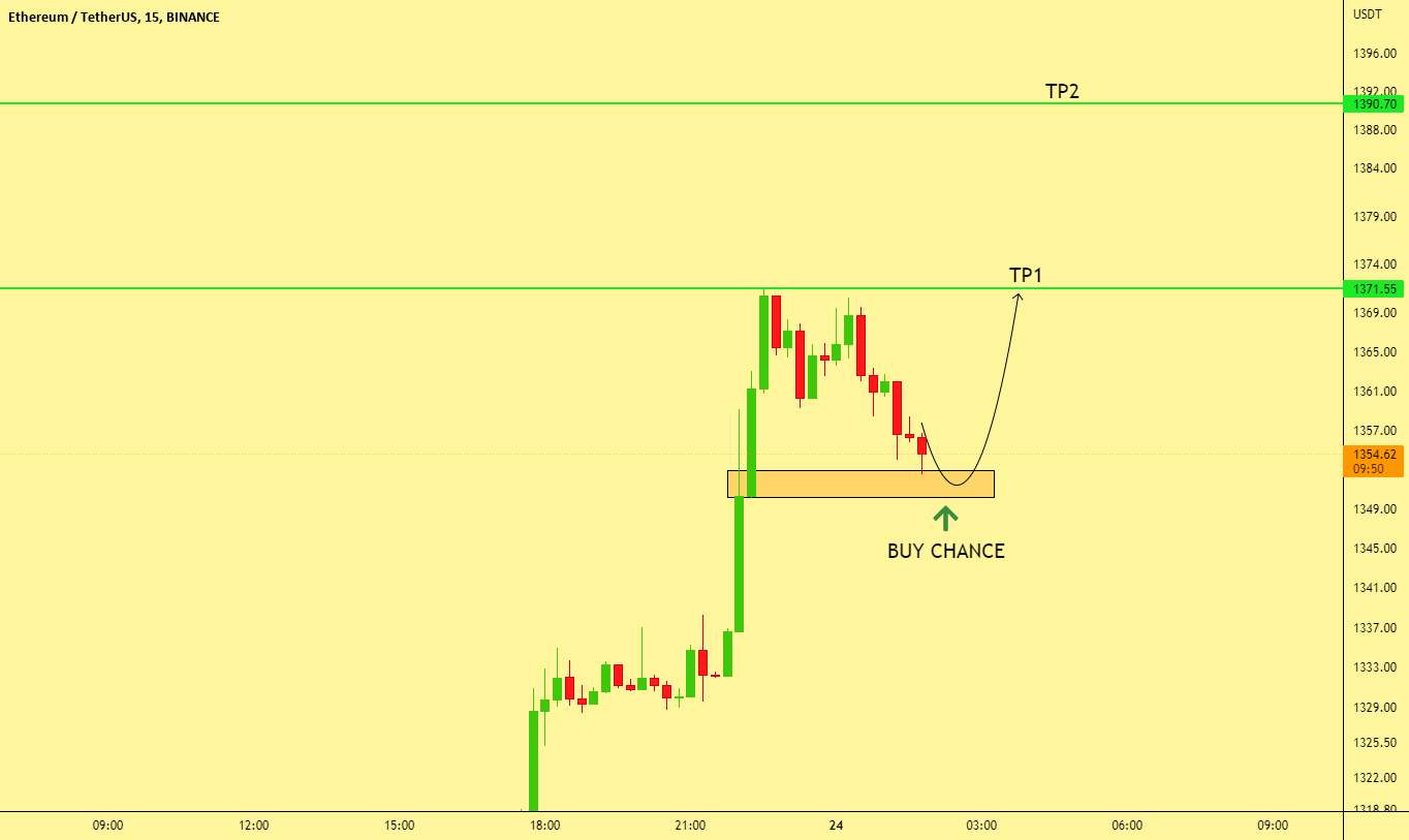 ETH / شانس خرید