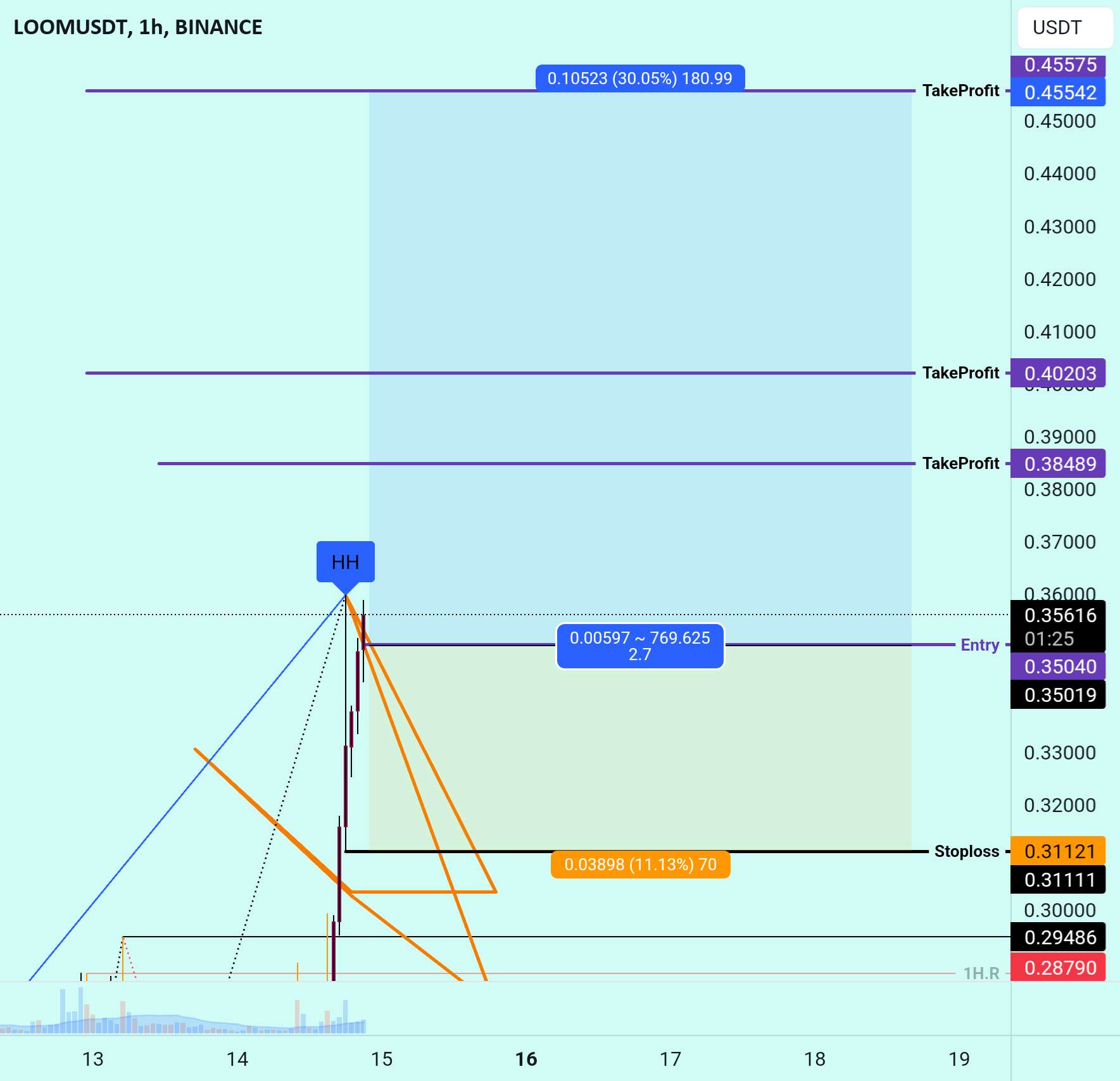  تحلیل Loom Network - Loom آماده است برای رونق دوباره