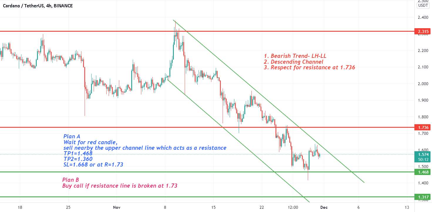  تحلیل کاردانو - ADA/USDT CARDANO، زمان فروش است؟