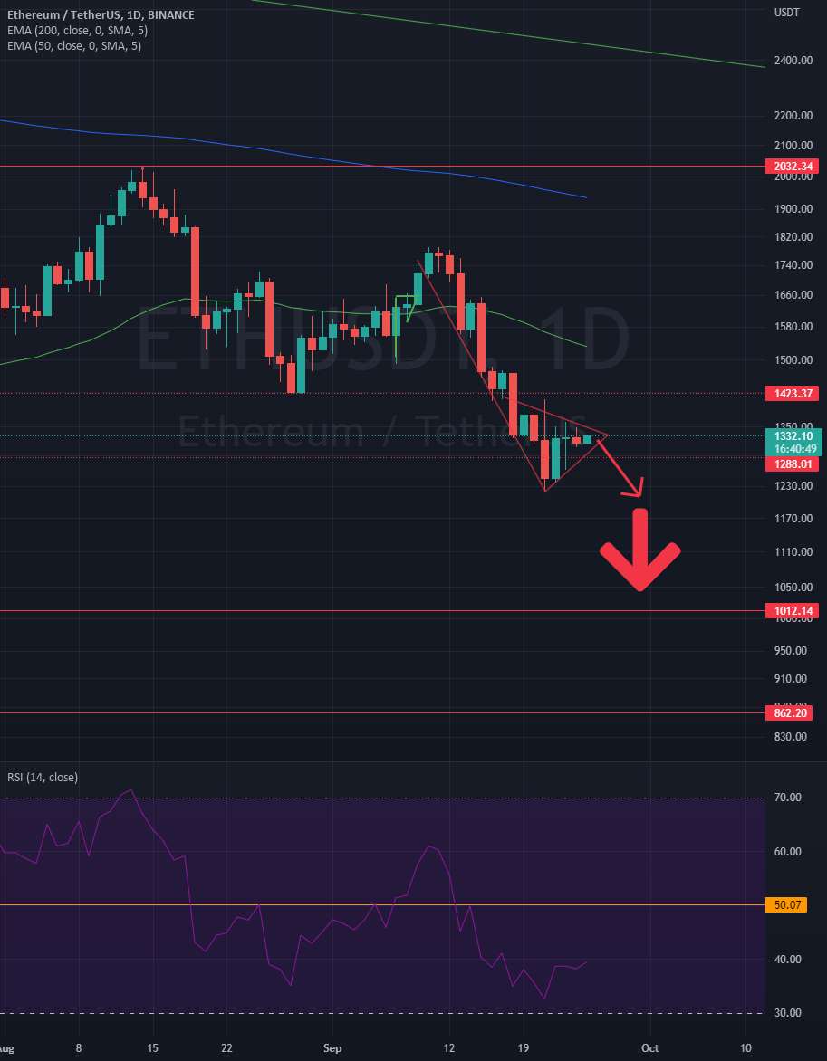  تحلیل اتریوم - ETH به 1k