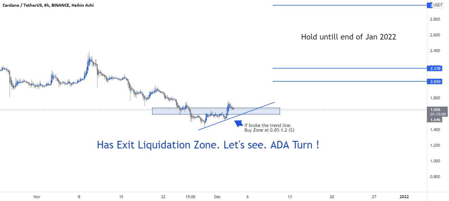  تحلیل کاردانو - $ADA نوبت!