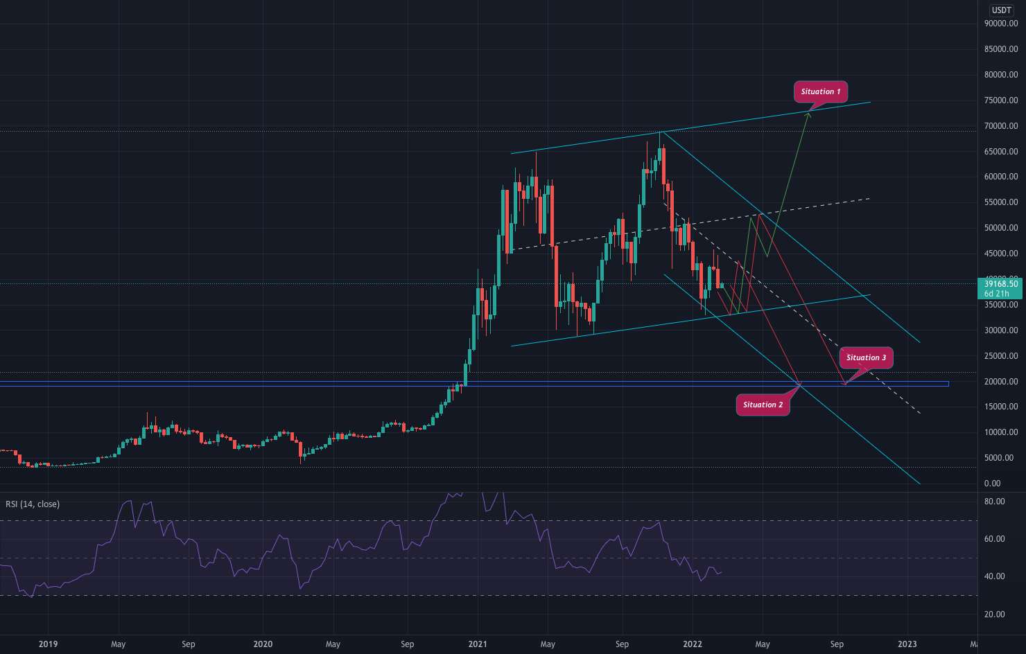  تحلیل بیت کوین - BTCUSDT-LONG_TERM