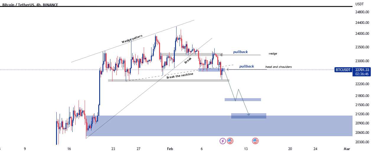  تحلیل بیت کوین - BTCUSD <کوتاه>