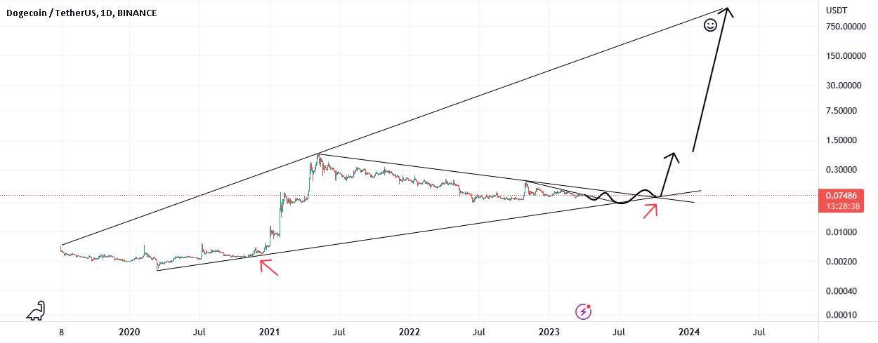 سوپرپمپ DOGECOIN