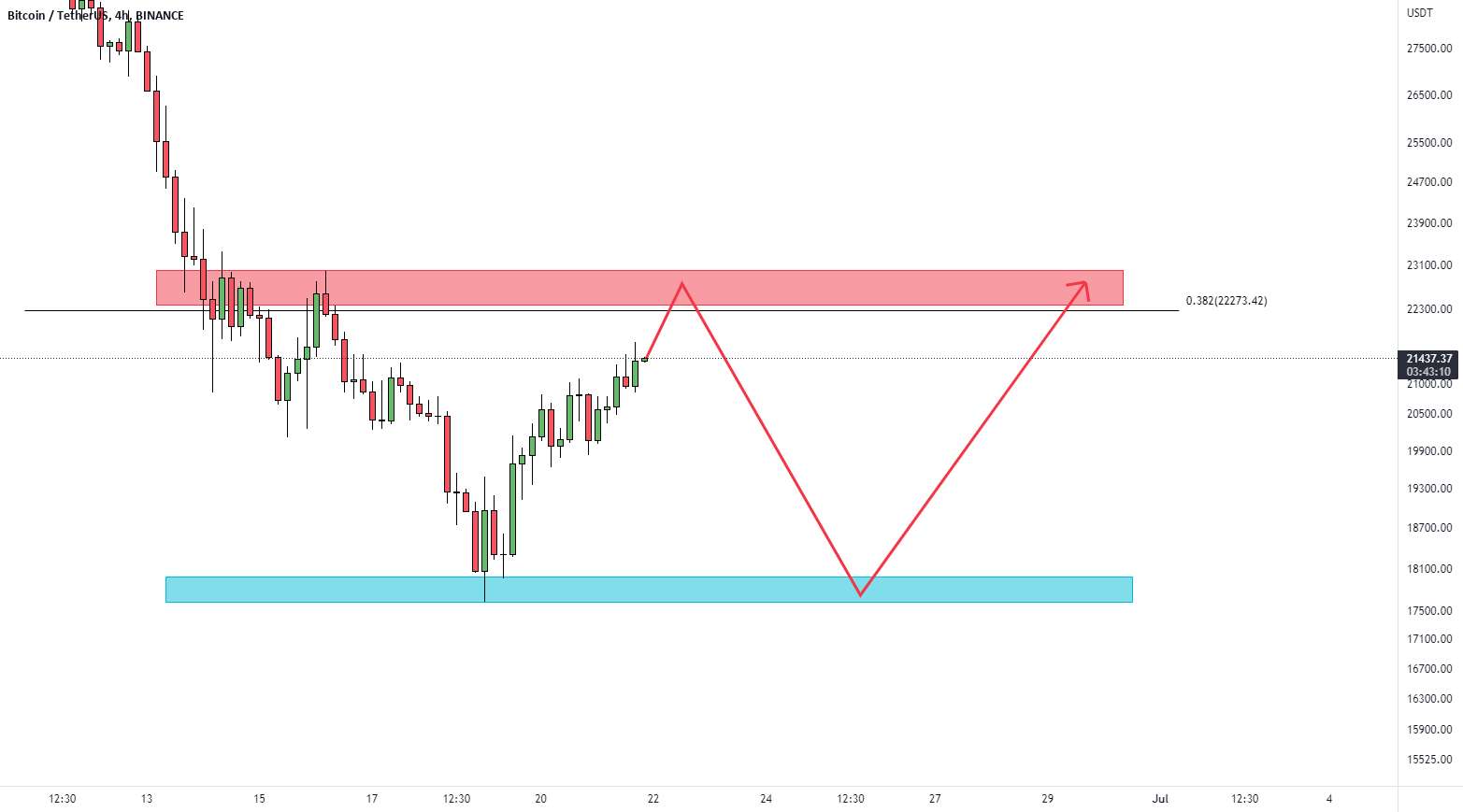  تحلیل بیت کوین - BTCUSDT