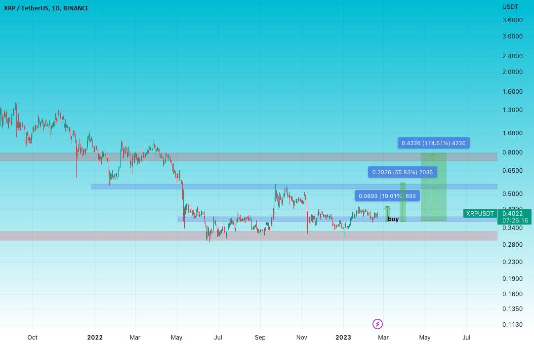 طول XRP