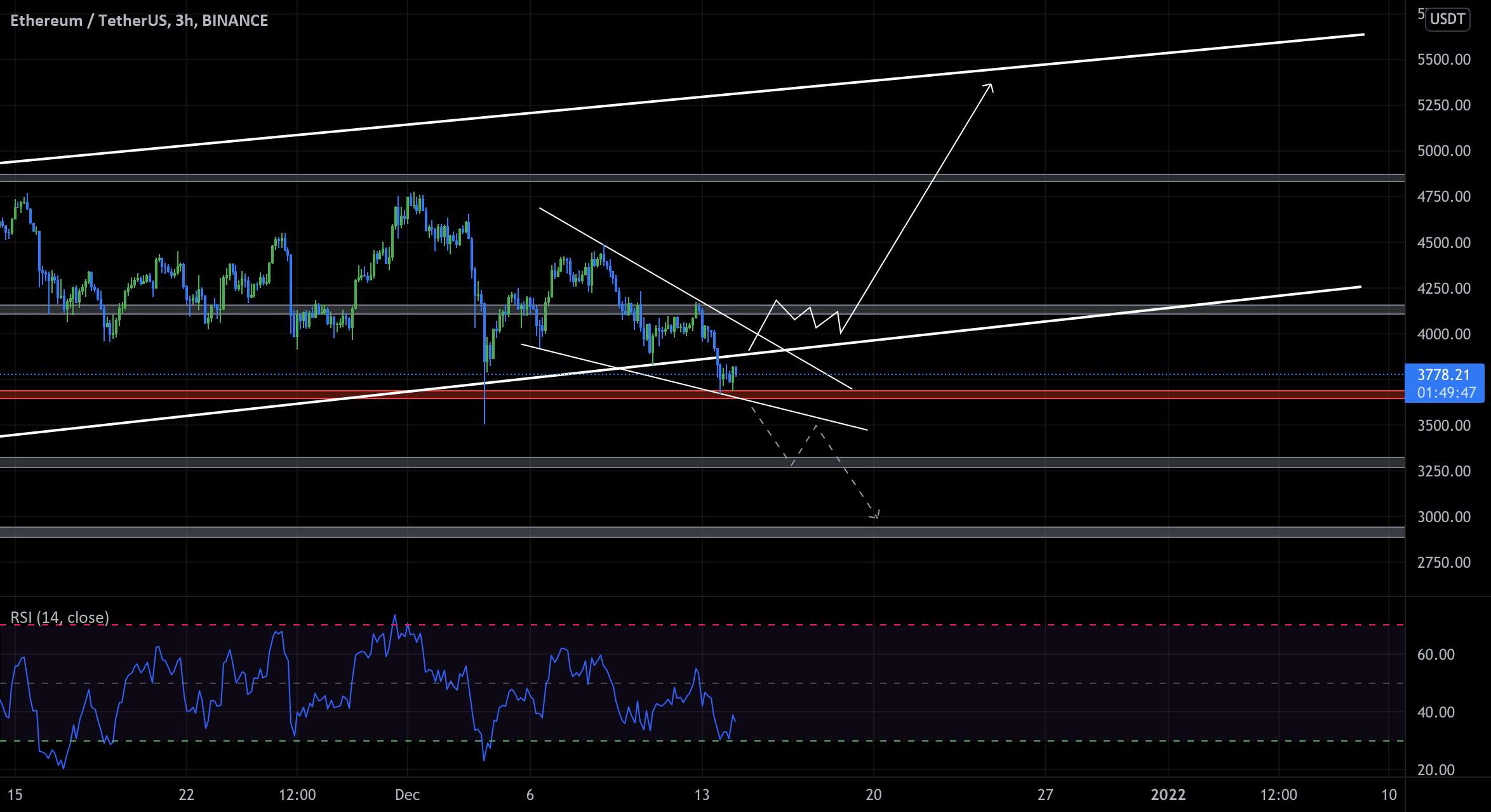 ETH 3H