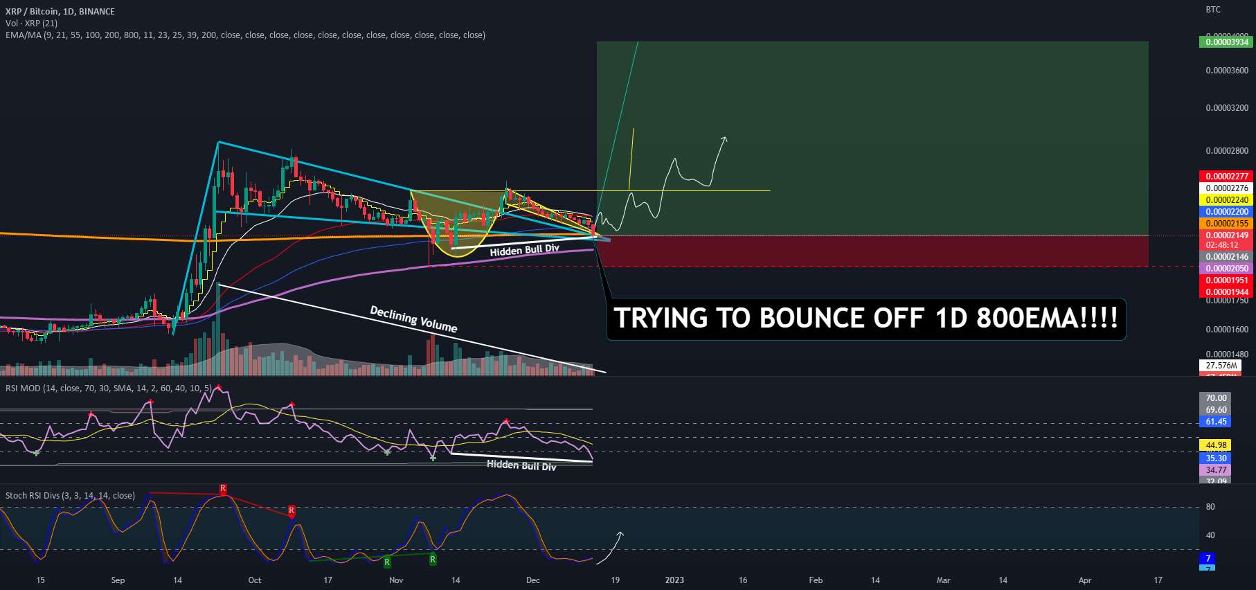 XRP/BTC BULLISH!!!! - فنجان و دسته / گوه در حال سقوط