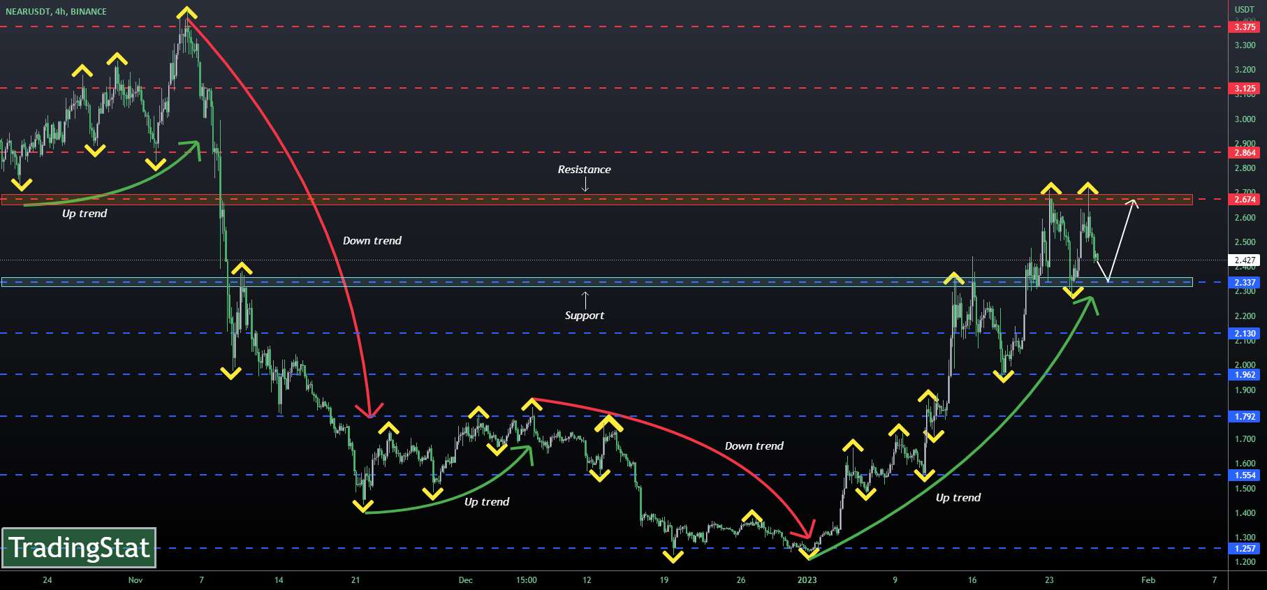 ✅TS ❕ NEARUSD: بالاتر از نقدینگی✅