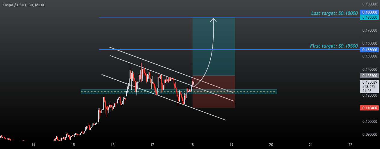  تحلیل Kaspa - KASUSDT | ایده KASPA