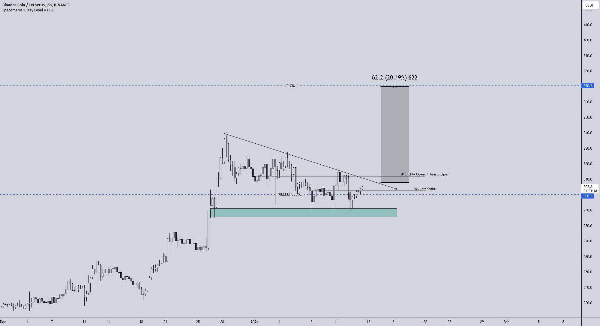 BNB , 370 بعدی است ???