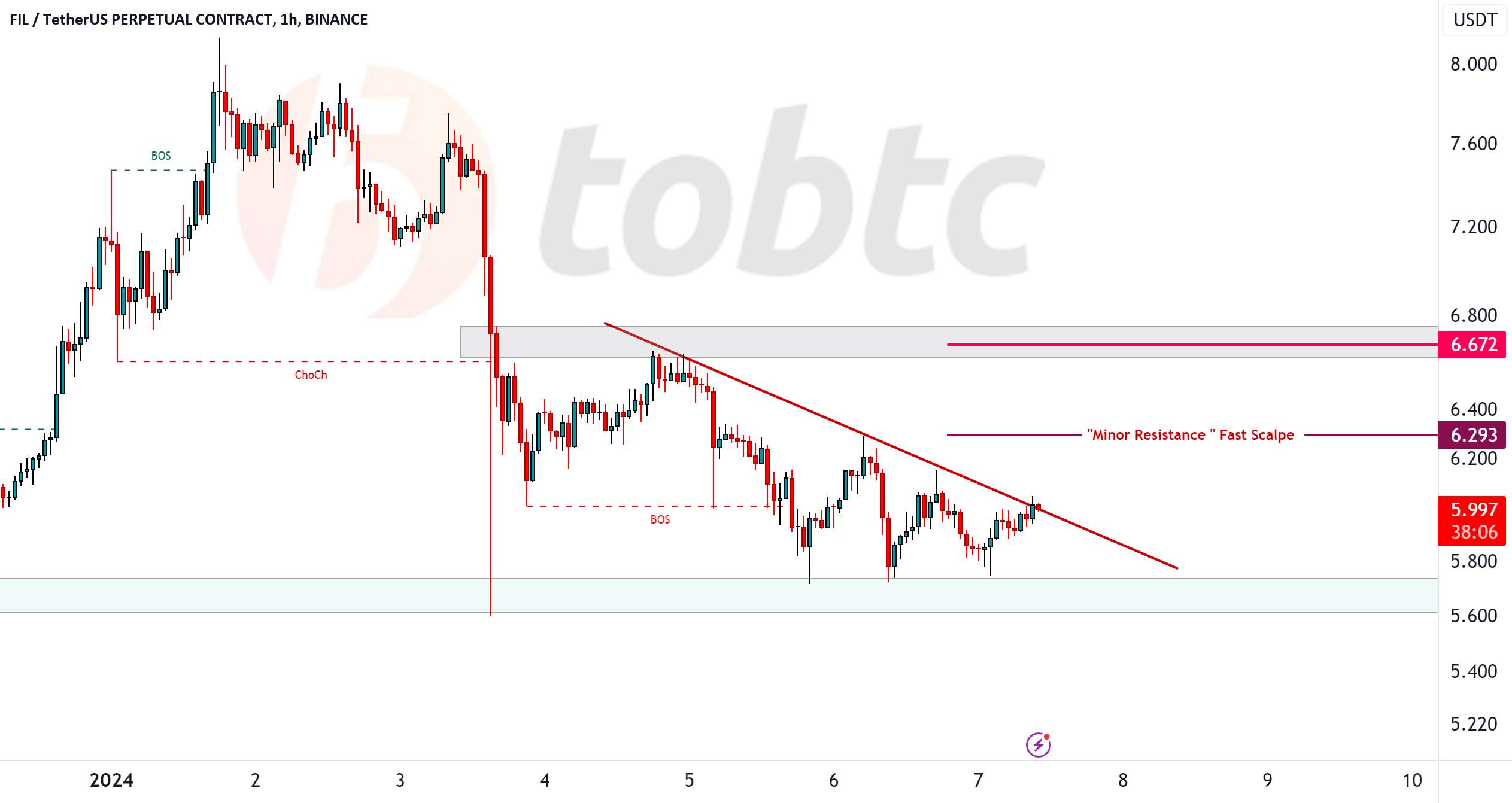  تحلیل فایل کوین - #LQR #TOBTC #Fill