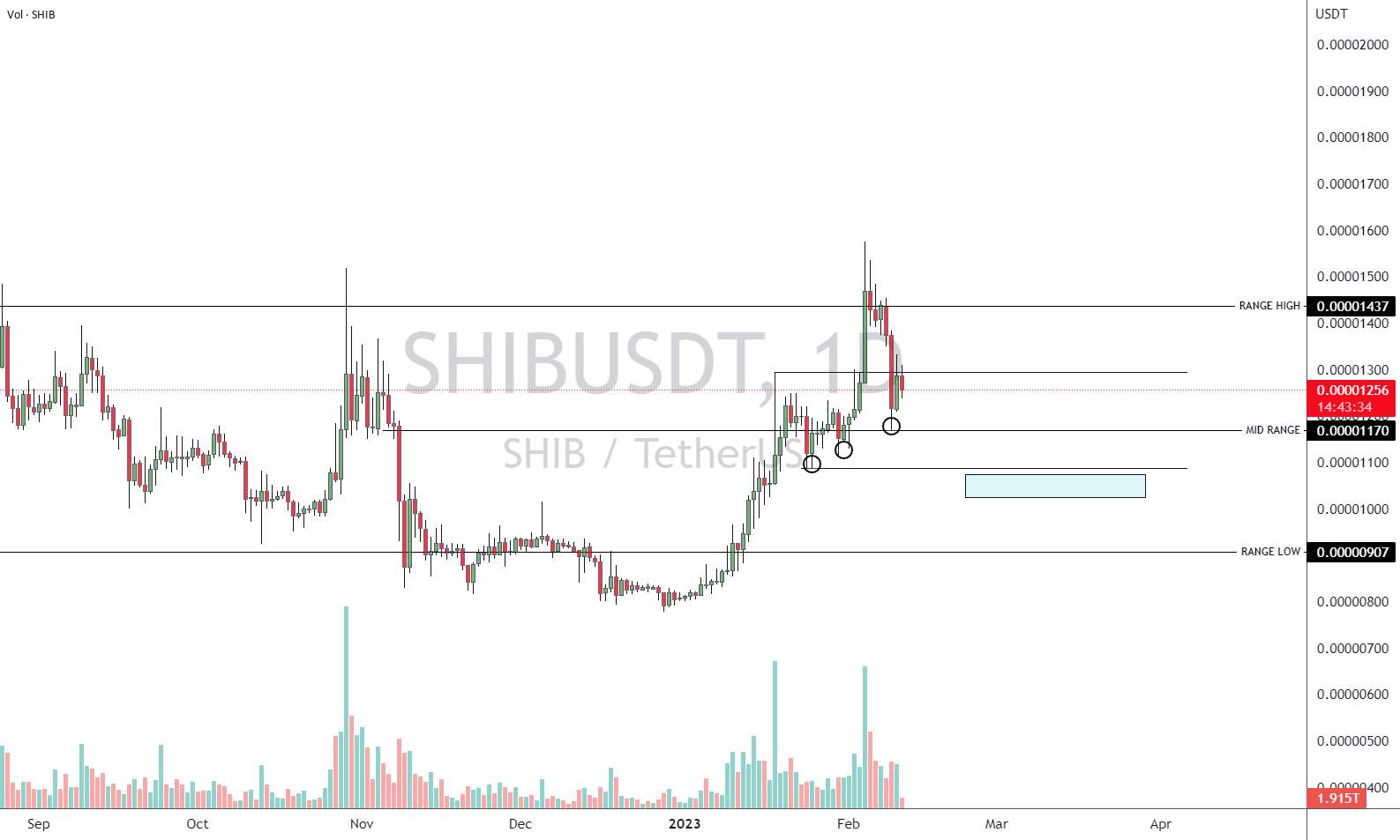  تحلیل شیبا - $SHIB SHIBUSDT