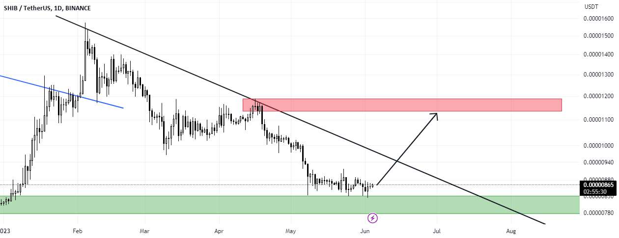 افزایش قیمت تا جعبه قرمز