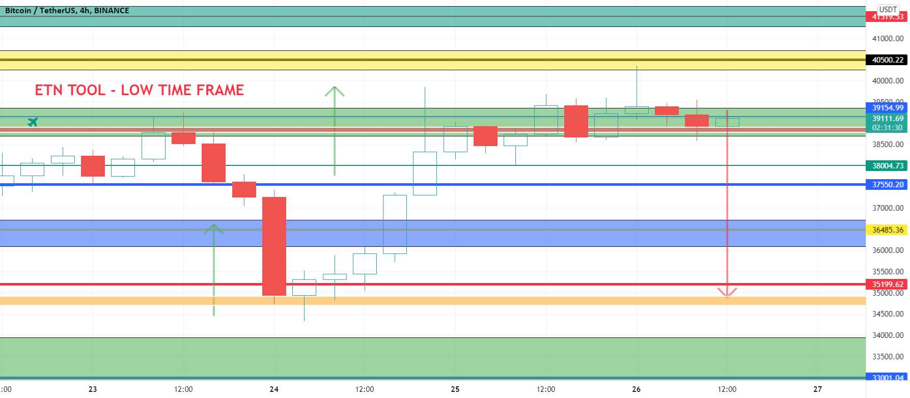  تحلیل بیت کوین - ETN TOOL - زمان پایین سقوط فریم انتظار می رود زیر 36K