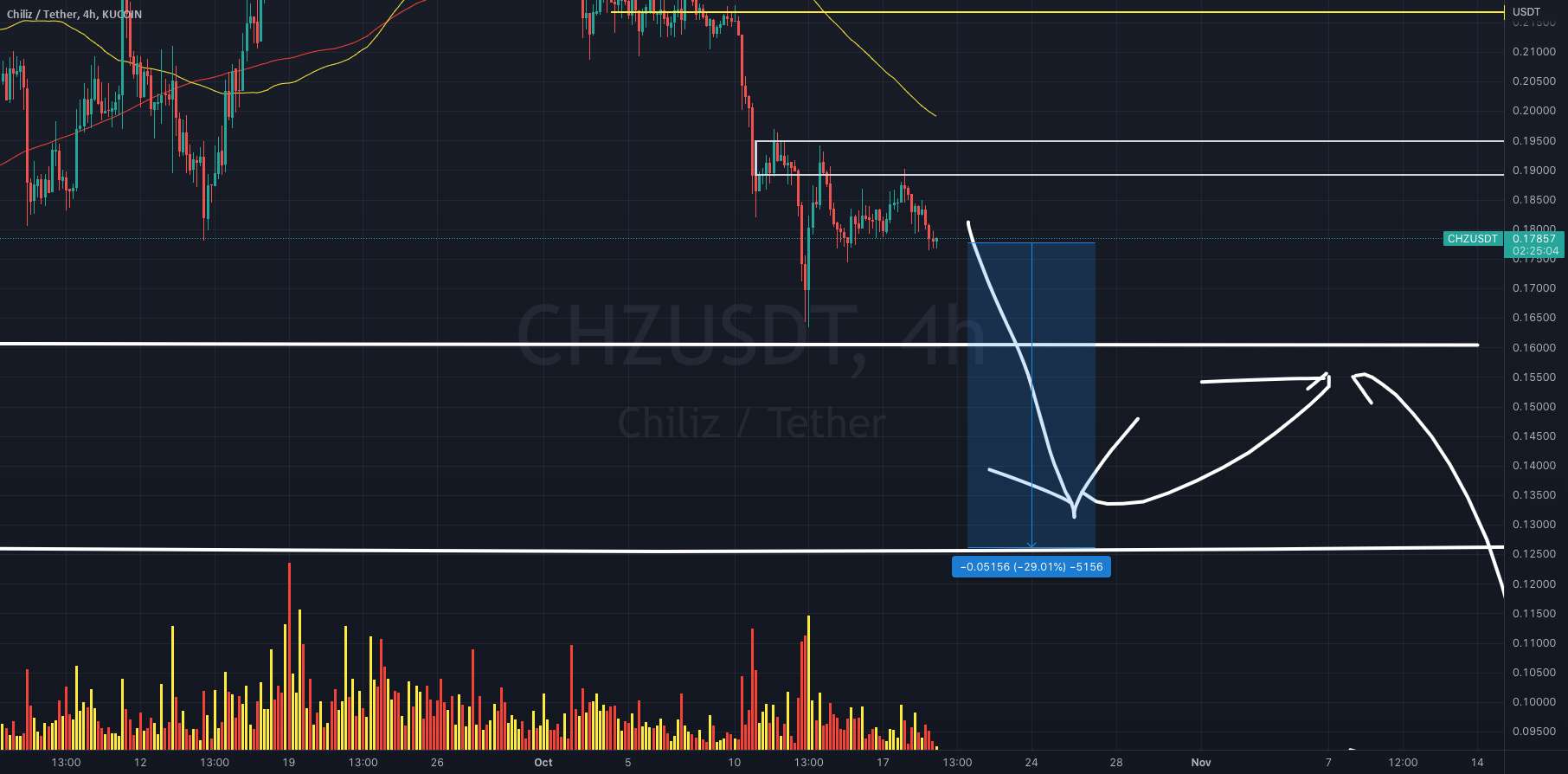  تحلیل چیلیز - به روز رسانی $CHZUSDT!!!