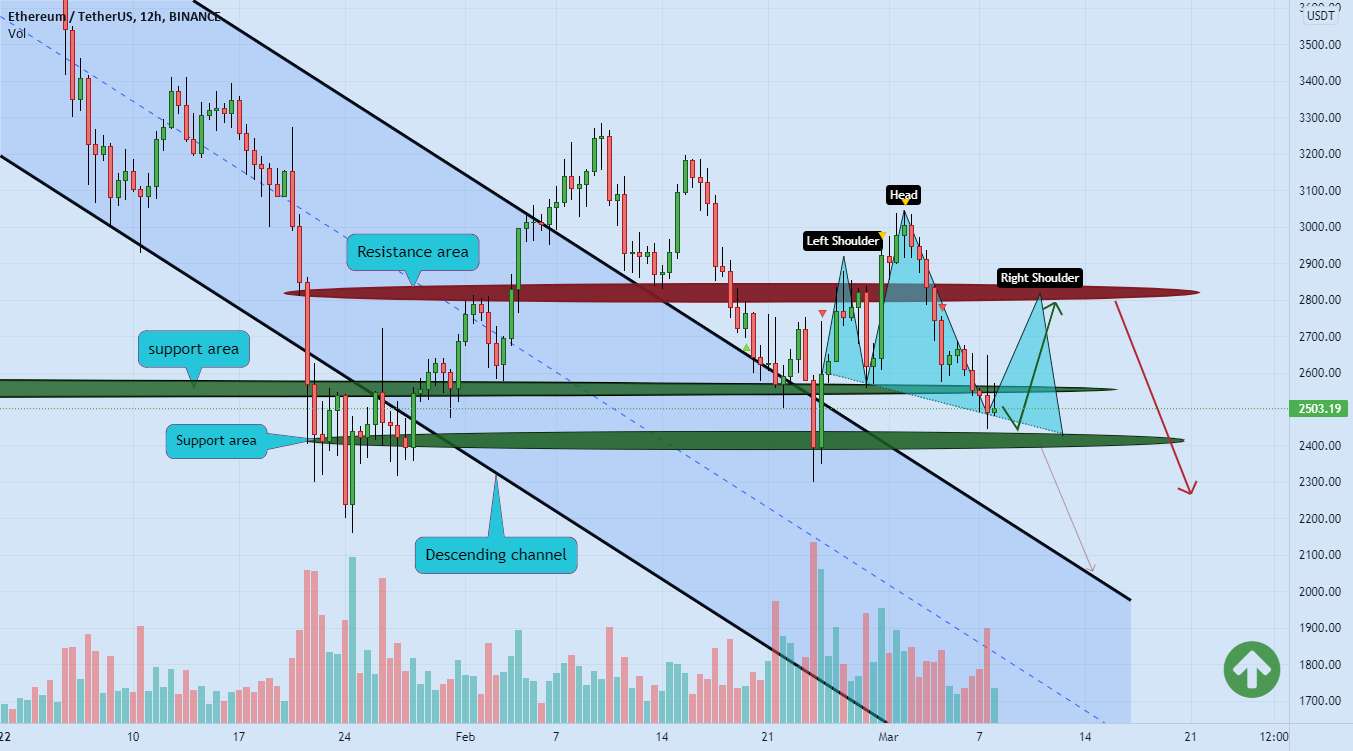 سر و شانه ETHEREUM 🚀 - حالت کوتاه ETHEREUM 🚀