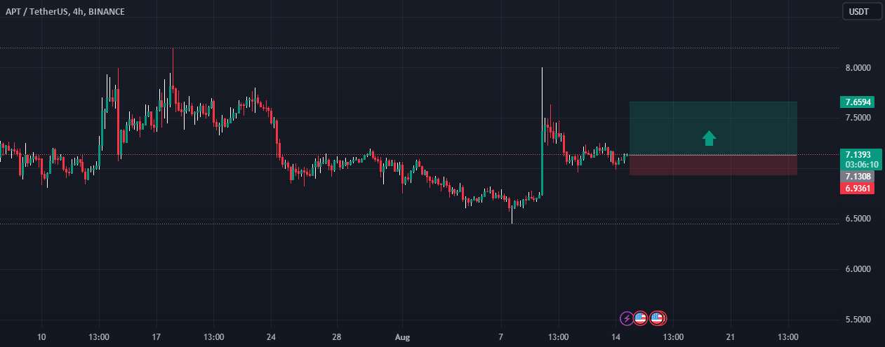  تحلیل Aptos - APT/USDT Long