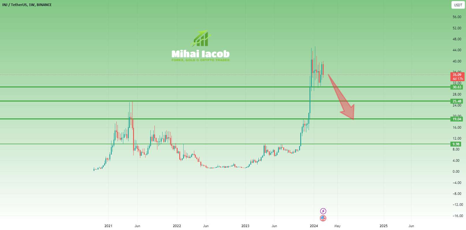 تزریقی- کاهش به 20؟