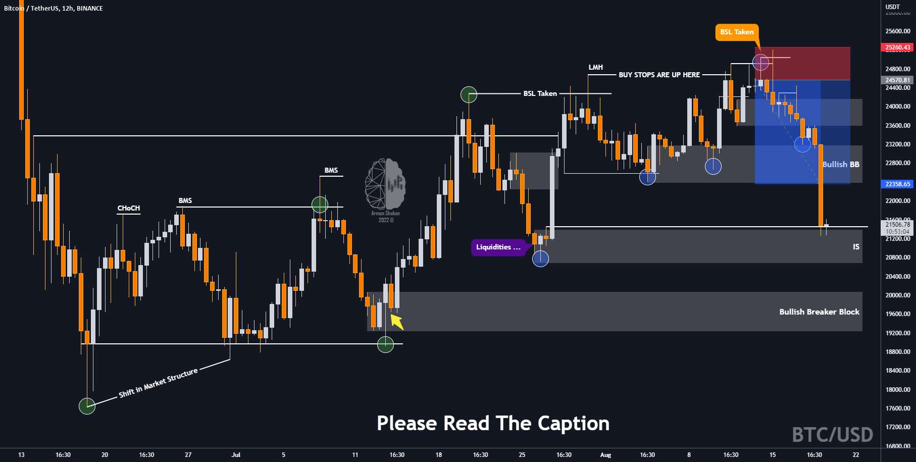  تحلیل بیت کوین - $BTC: وای، هدف ما رسید 😍🥂✅