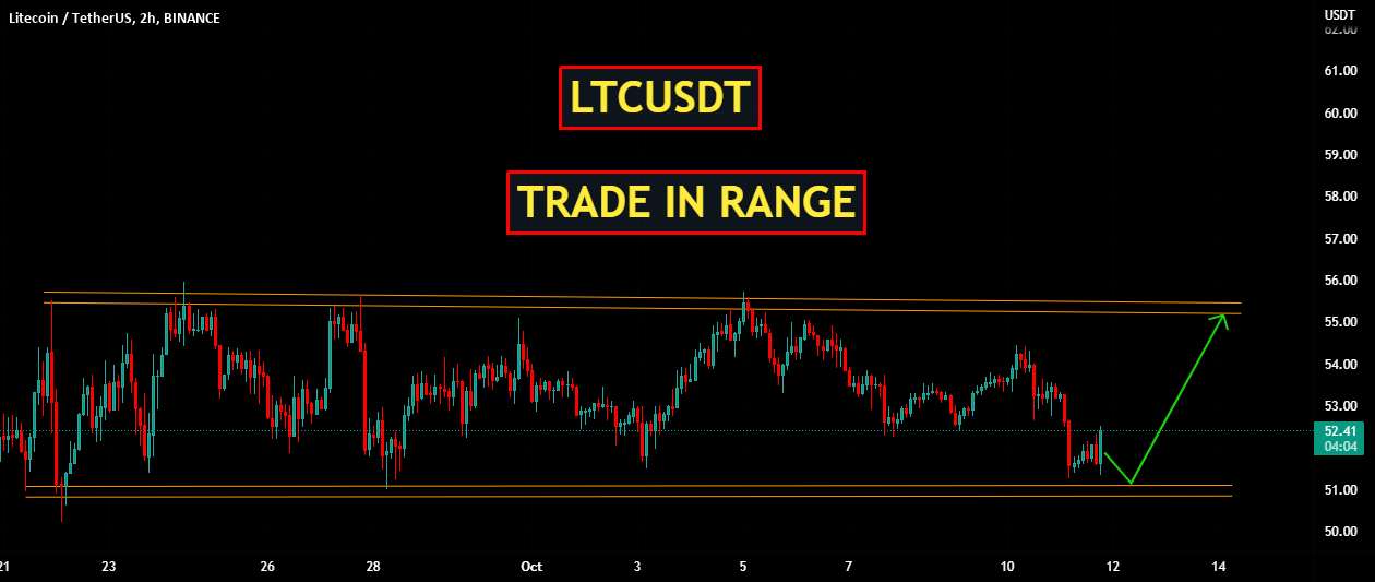  تحلیل لایت کوین - LTCUSDT | تجارت در محدوده