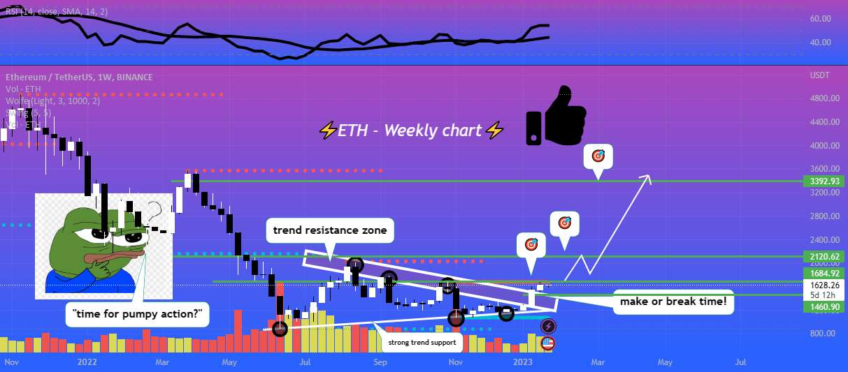  تحلیل اتریوم - ETH منطقه مقاومت روند شدید را می شکند 💯