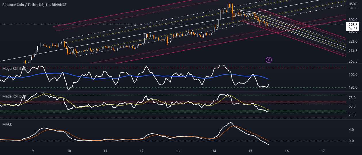 موقعیت خرید BNB