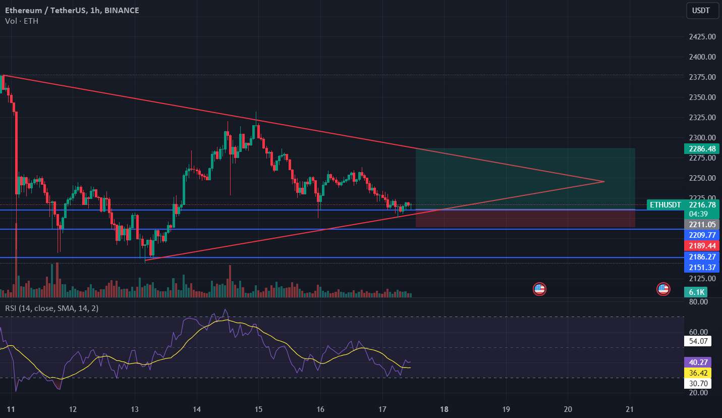  تحلیل اتریوم - اتریوم USDT همین حالا بخرید