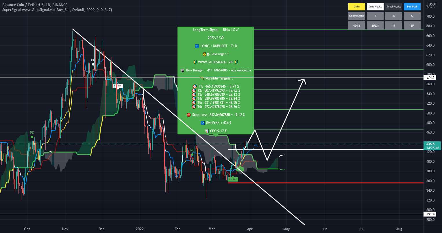 BNB فقط جعبه من را می شکند و برای مدت طولانی امکان پذیر خواهد بود