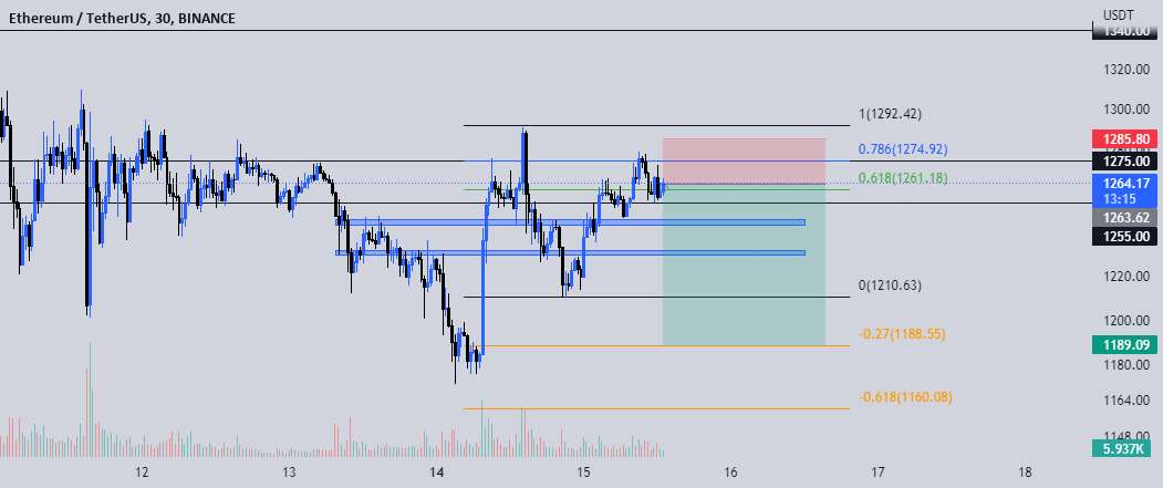  تحلیل اتریوم - ETH TODAY SHORT