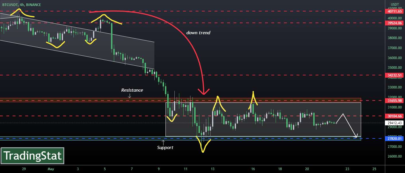  تحلیل بیت کوین - TS ❕ BTCUSD: سطوح مقاومت