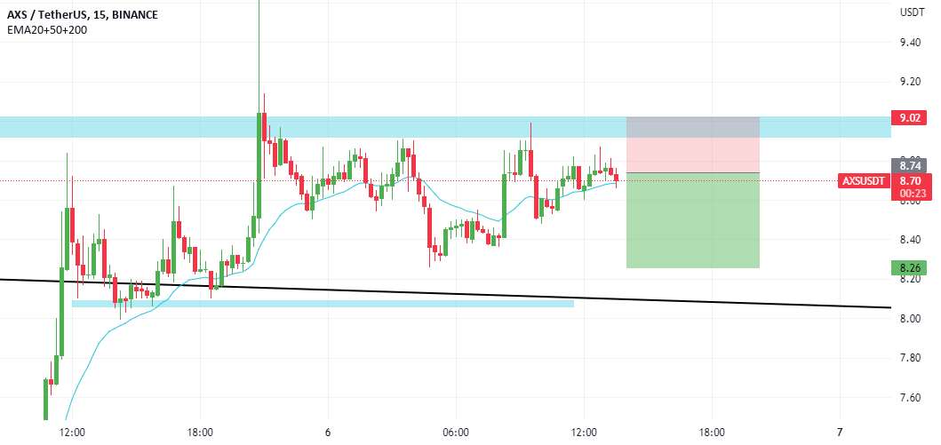 تجارت سریع در AXSUSDT