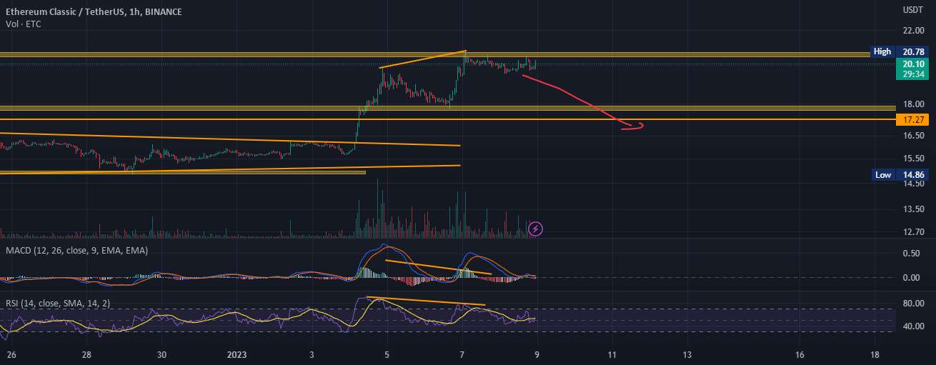 ETC کوتاه