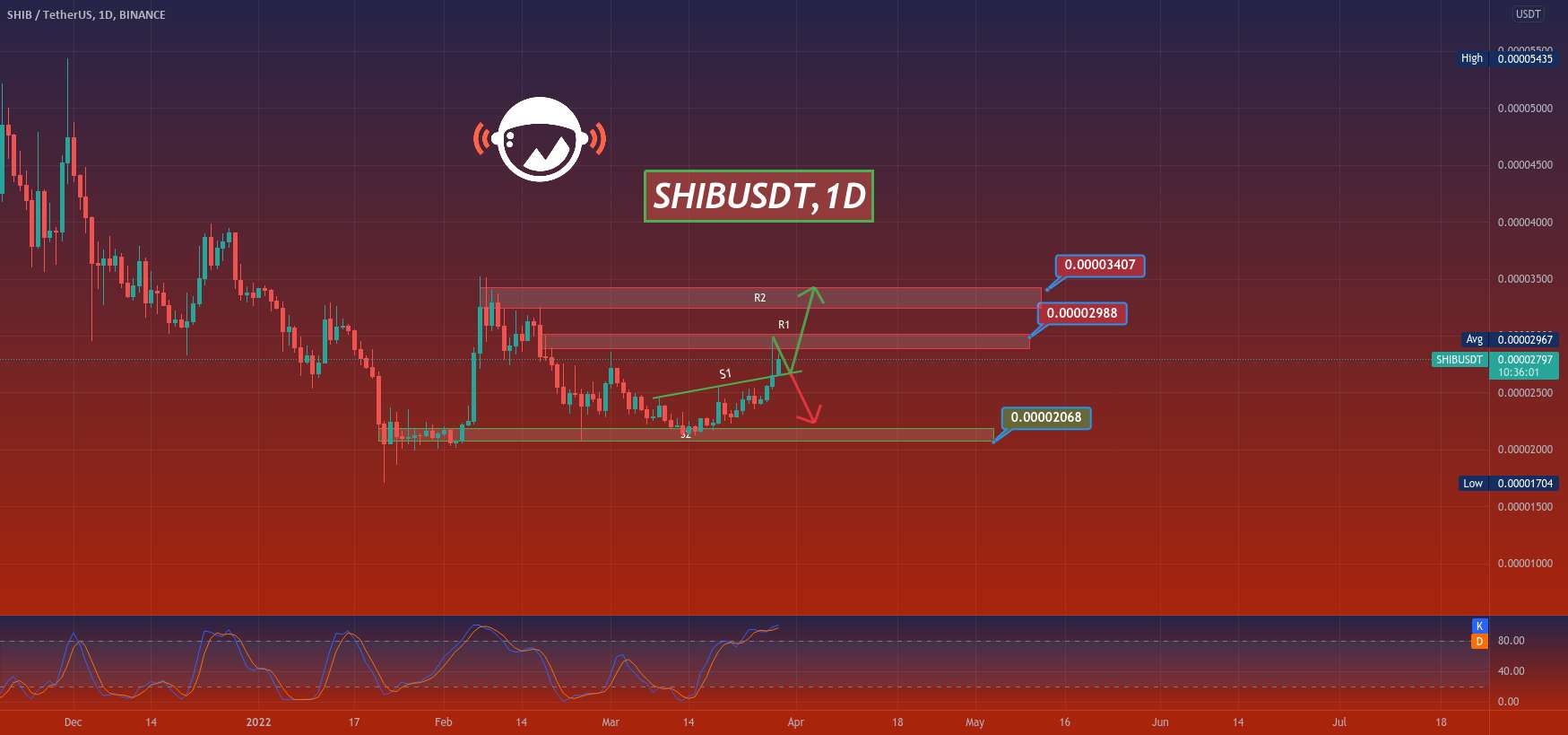  تحلیل شیبا - SHIBUSDT