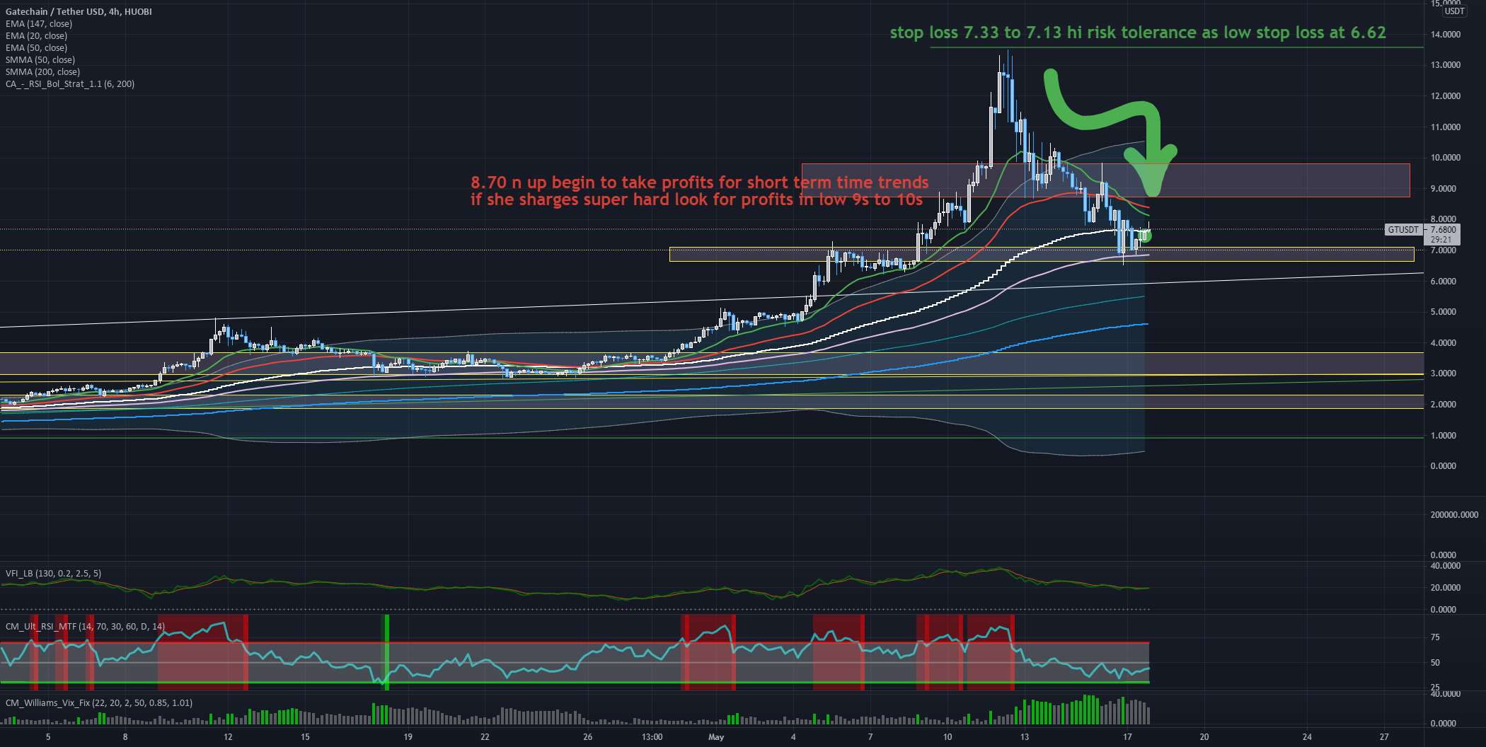 #GTUSDT ://if در zks به swing trade n نیاز دارید یا 500 yfi 2 park می خواهید