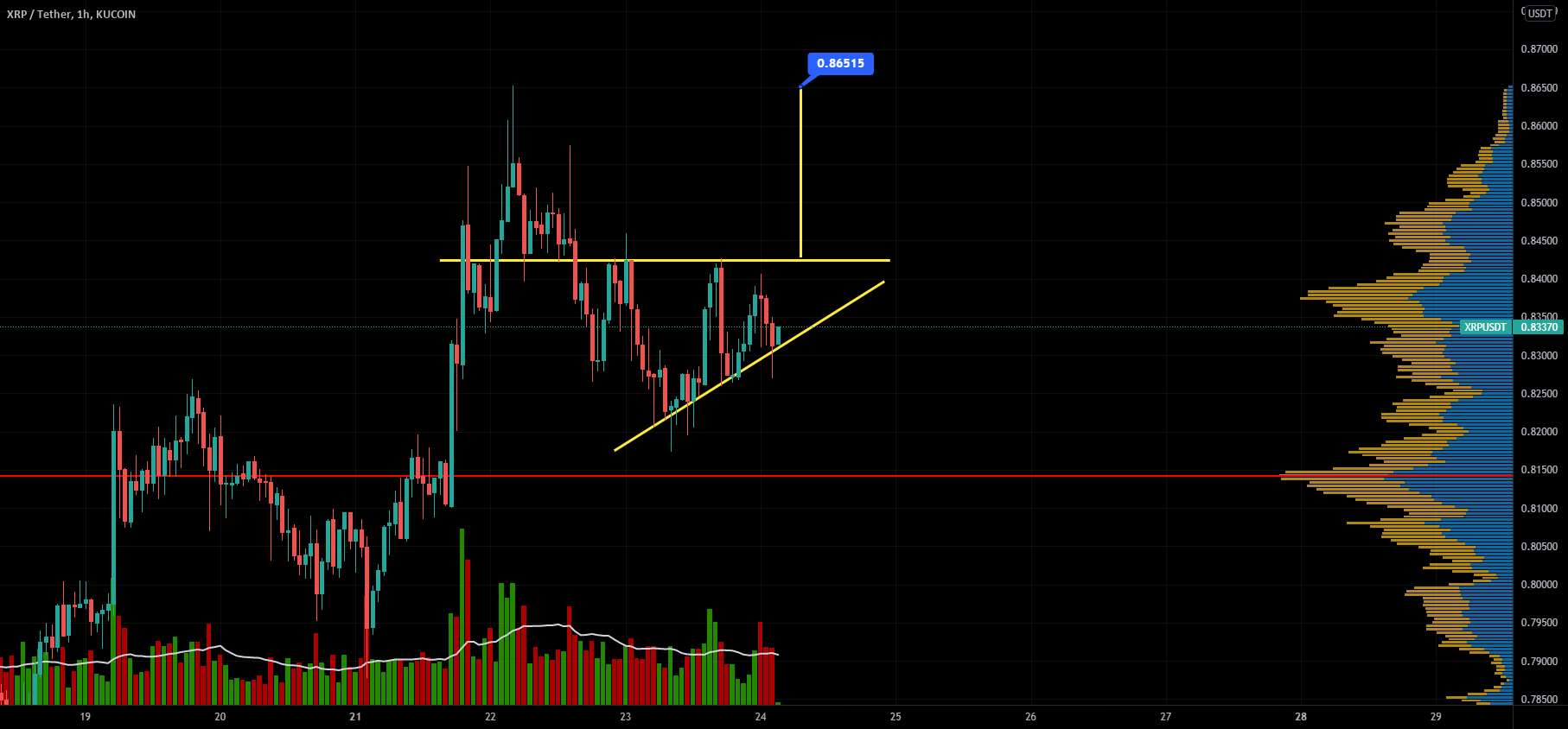 هدف قیمت XRP/USDT