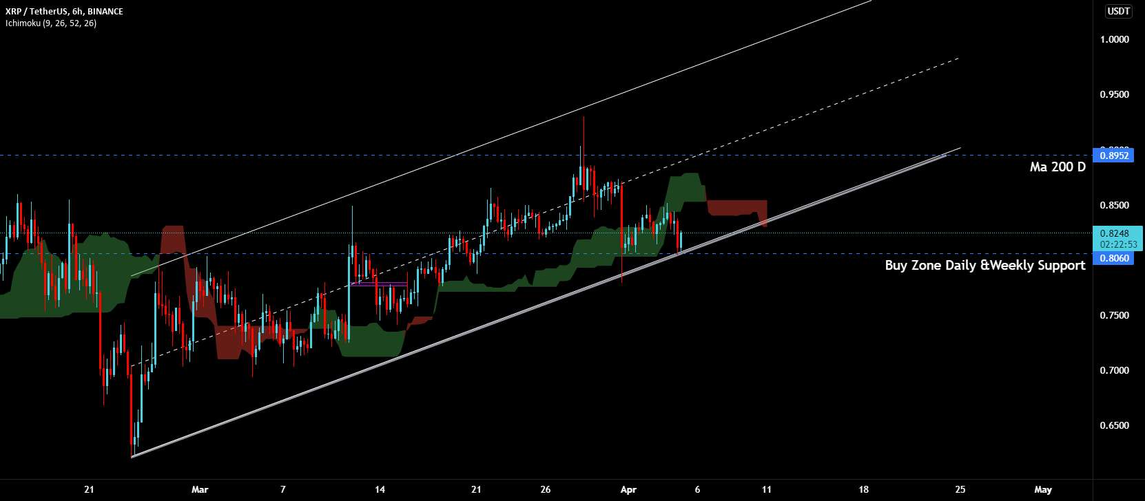  تحلیل ریپل - #XRP #Bitcoin #LQR #TOBTC