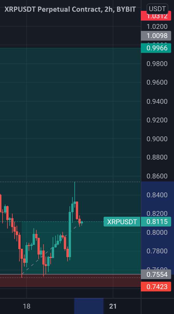  تحلیل ریپل - شهادت Xrp😋😋😋😍