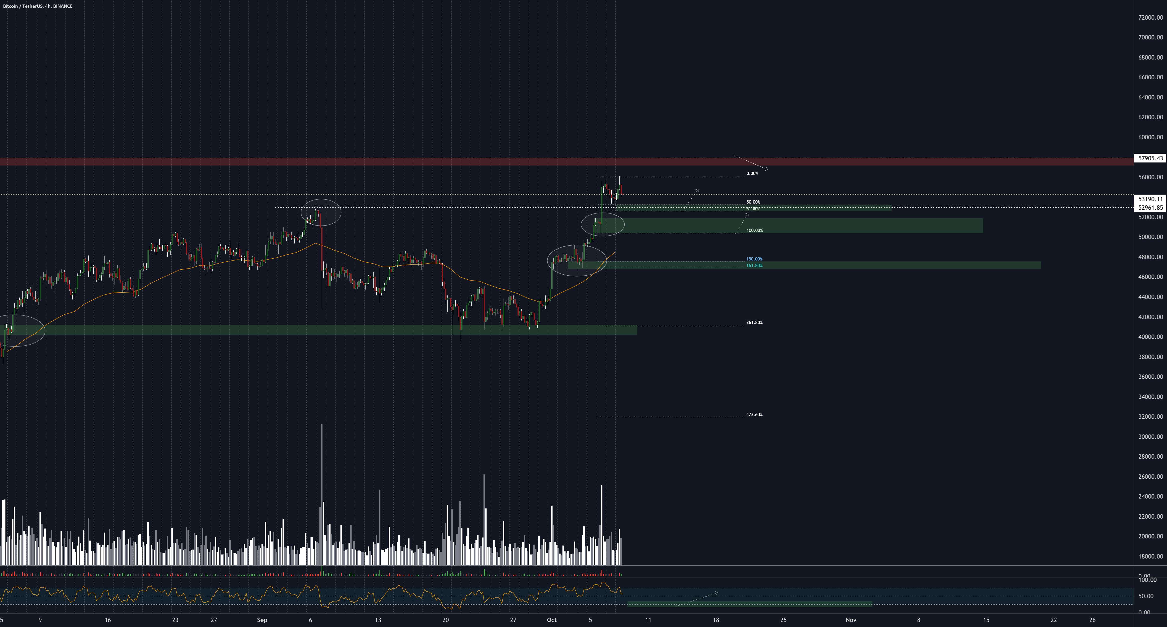  تحلیل بیت کوین - BTCUSDT 08 اکتبر 2021 ساعت 1000