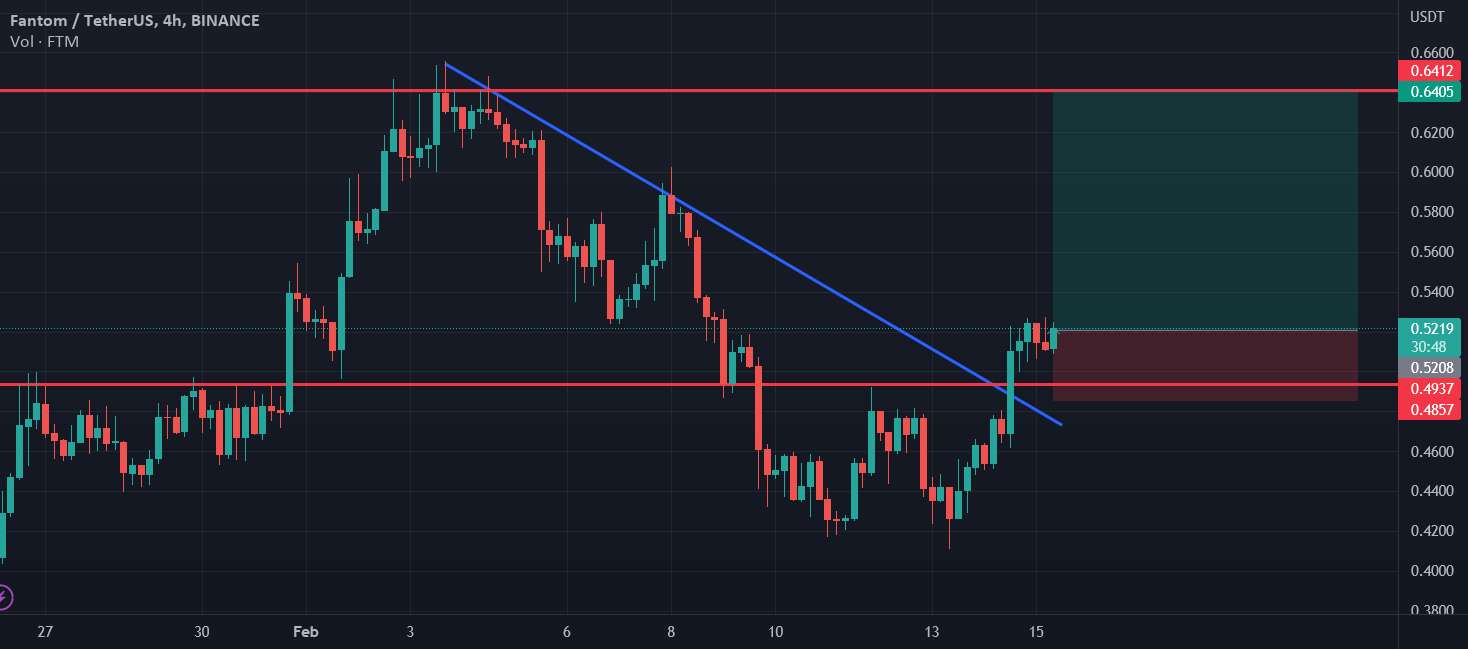  تحلیل فانتوم - فانتوم لانگ