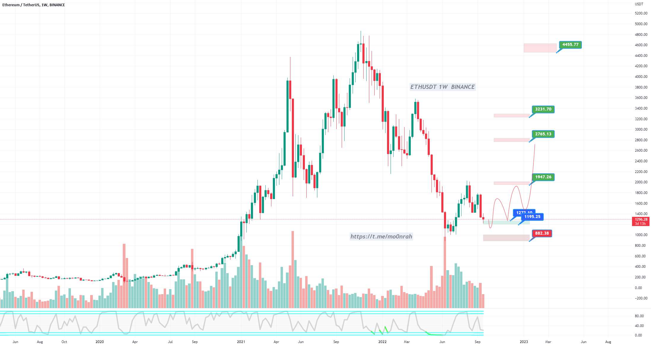 #ETHUSDT