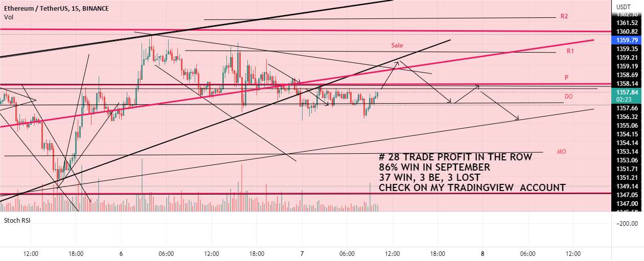 رد کوتاه ETH در 1369-1376