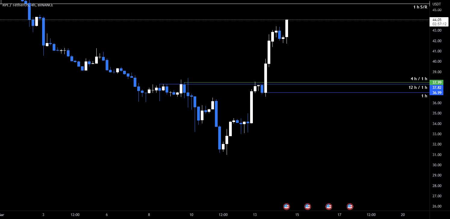  تحلیل Rocket Pool - RPLUSDT