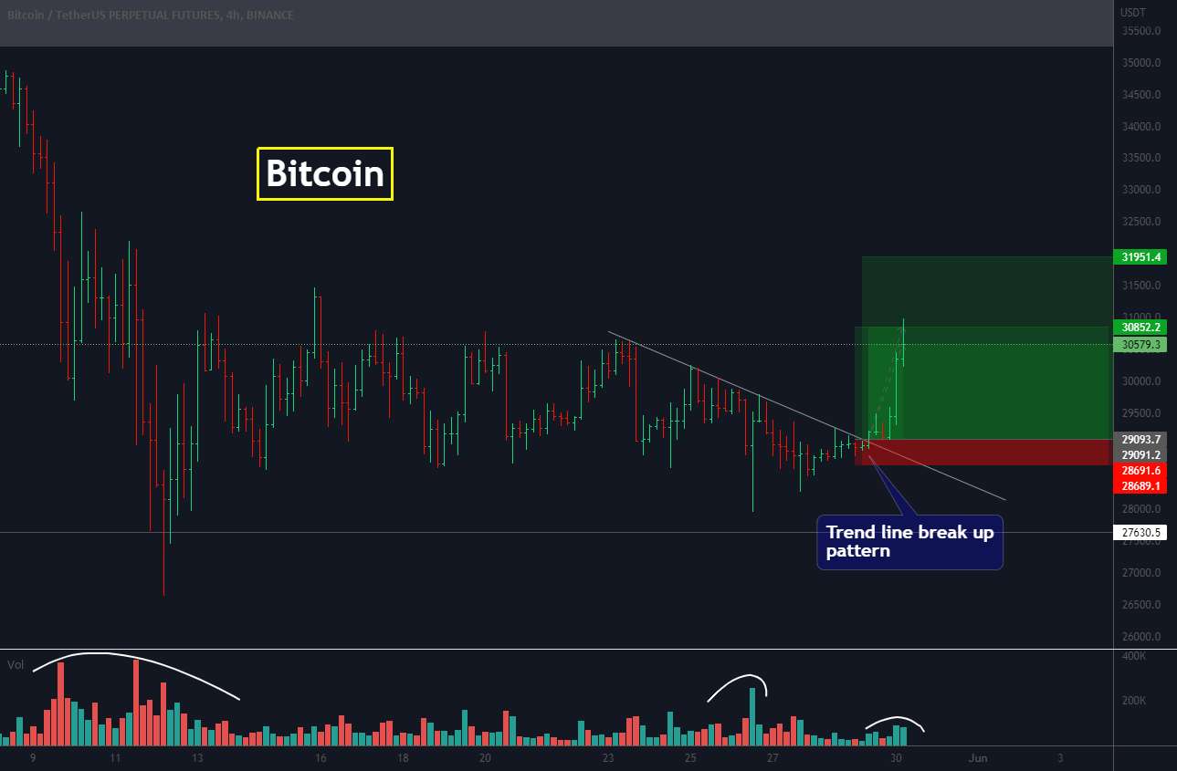 بیت کوین به هدف اول رسید. کاری که ما انجام می دهیم این است - 📊BTC: دو سناریو ممکن برای بحث.